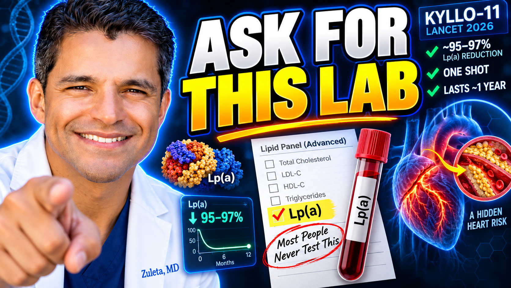 3-min YouTube thumbnail — Ask for this lab